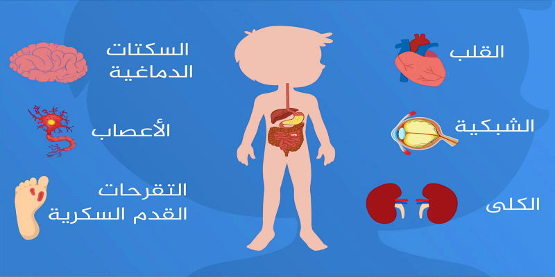 التقليل من مضاعفات مرض السكري