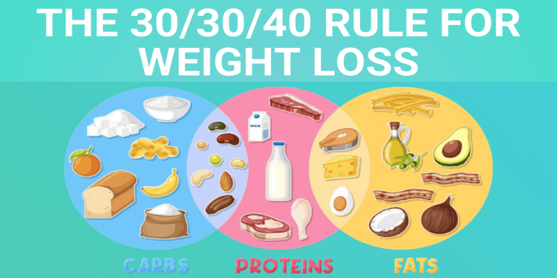 ما هي فوائد قاعدة 30/30/30 التي تعود على الجسم؟