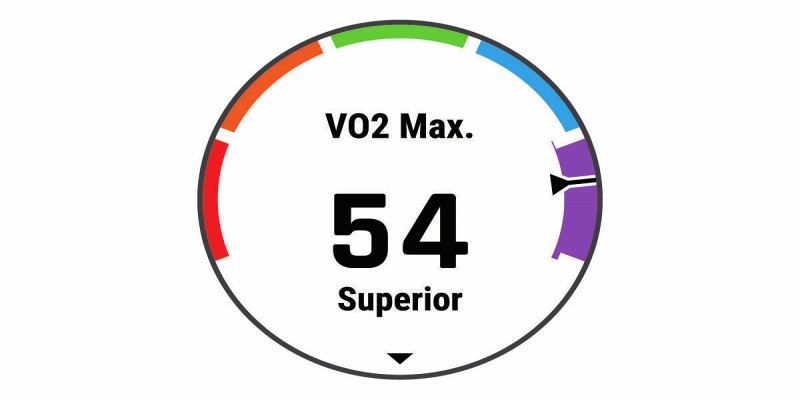 دعم العادات المؤدية إلى زيادة مؤشر الـ VO₂