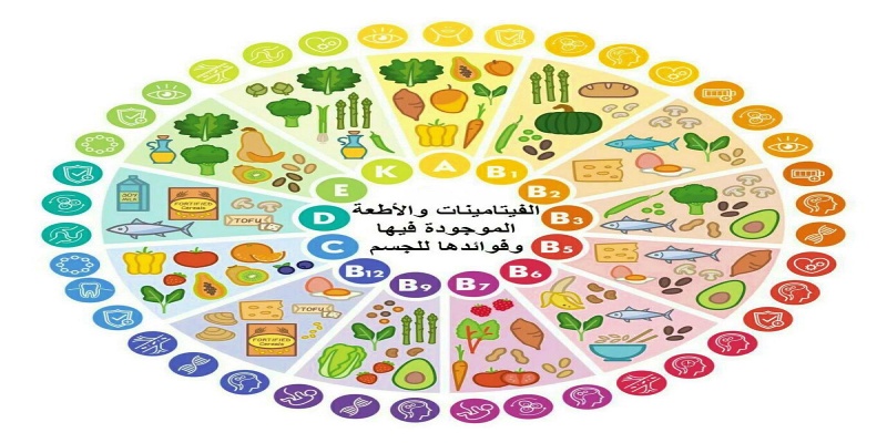 أهمية الفيتامينات لصحة الجسم