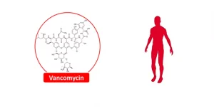 متلازمة احمرار الوجه بسبب المضاد الحيوي فانكومايسين