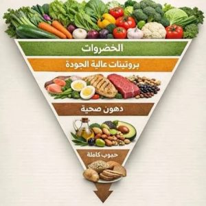 إدخال تعديلات على محتويات الطبق