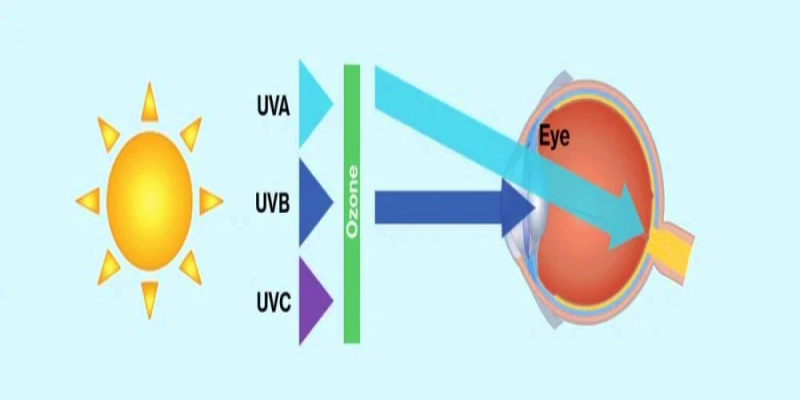 كيف تضر أشعة الـ UV بصحة العينين؟